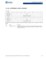 Preview for 142 page of Cypress CapSense Express CY8CMBR3102 Technical Reference Manual