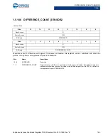 Preview for 144 page of Cypress CapSense Express CY8CMBR3102 Technical Reference Manual