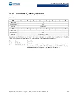 Preview for 152 page of Cypress CapSense Express CY8CMBR3102 Technical Reference Manual