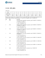 Preview for 158 page of Cypress CapSense Express CY8CMBR3102 Technical Reference Manual