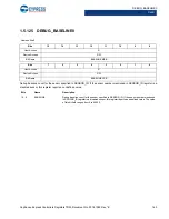 Preview for 163 page of Cypress CapSense Express CY8CMBR3102 Technical Reference Manual