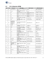 Preview for 47 page of Cypress CapSense Express SmartSense CY3280-MBR2 Manual