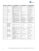 Preview for 48 page of Cypress CapSense Express SmartSense CY3280-MBR2 Manual