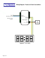 Preview for 5 page of Cypress CCK-3104 Operation Manual