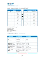 Предварительный просмотр 12 страницы Cypress CDPS-UC4H4CVES Operation Manual