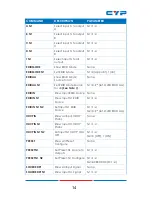 Предварительный просмотр 13 страницы Cypress CDPS-UC4H4CVES Operation Manual