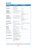 Preview for 14 page of Cypress CDPS-UC4H4CVES Operation Manual