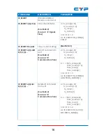 Предварительный просмотр 15 страницы Cypress CDPS-UC4H4CVES Operation Manual