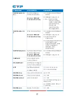 Предварительный просмотр 16 страницы Cypress CDPS-UC4H4CVES Operation Manual