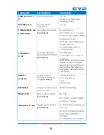 Preview for 17 page of Cypress CDPS-UC4H4CVES Operation Manual