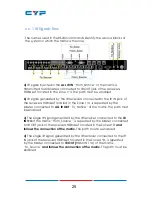 Preview for 24 page of Cypress CDPS-UC4H4CVES Operation Manual