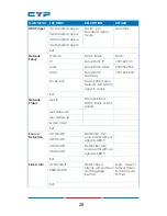 Preview for 27 page of Cypress CDPS-UC4H4CVES Operation Manual