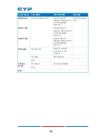 Предварительный просмотр 28 страницы Cypress CDPS-UC4H4CVES Operation Manual