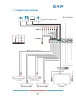 Preview for 43 page of Cypress CDPS-UC4H4CVES Operation Manual