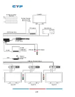 Preview for 44 page of Cypress CDPS-UC4H4CVES Operation Manual