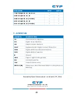 Preview for 47 page of Cypress CDPS-UC4H4CVES Operation Manual