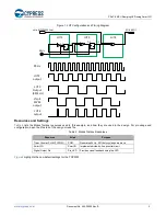 Preview for 3 page of Cypress CE219490 User Manual