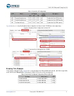 Preview for 6 page of Cypress CE219490 User Manual