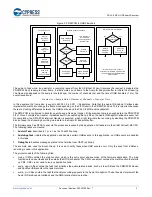 Preview for 3 page of Cypress CE225786 Manual