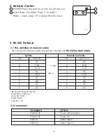 Preview for 6 page of Cypress CLUX-14S Operation Manual