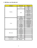 Preview for 10 page of Cypress CLUX-SDI2CSS Operation Manual