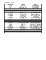 Preview for 11 page of Cypress CM-390 Operation Manual