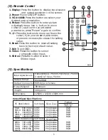 Preview for 6 page of Cypress CM-392 Operation Manual