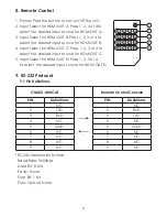 Preview for 10 page of Cypress CMLUX-4H4CAT Operation Manual