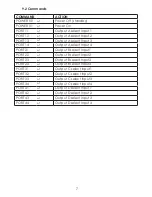 Preview for 11 page of Cypress CMLUX-4H4CAT Operation Manual