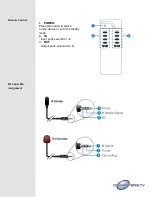 Предварительный просмотр 5 страницы Cypress CMPRO-U4H4CVE Operation Manuals