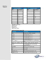 Предварительный просмотр 6 страницы Cypress CMPRO-U4H4CVE Operation Manuals