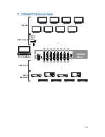 Preview for 13 page of Cypress CMSI-8H8HS Operation Manual