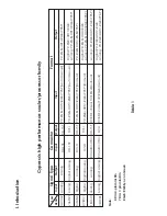 Предварительный просмотр 2 страницы Cypress CP-254 Operation Manual