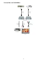 Preview for 4 page of Cypress CP-283HD Operation Manual