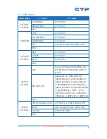 Предварительный просмотр 9 страницы Cypress CP-295NN Operation Manual