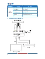 Preview for 10 page of Cypress CP-295NN Operation Manual