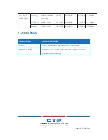 Preview for 12 page of Cypress CP-295NN Operation Manual