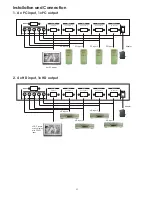 Preview for 5 page of Cypress CPCD-41AR Operation Manual