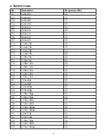 Preview for 6 page of Cypress CPHD-1 Quick Manual