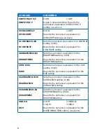 Preview for 11 page of Cypress CSC-5500 Operation Manual