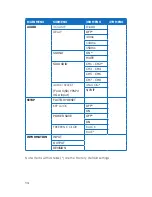 Preview for 17 page of Cypress CSLUX-300I Operation Manual