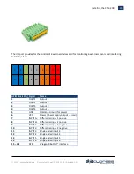 Предварительный просмотр 16 страницы Cypress CTM-200 R2 Manual