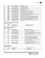 Предварительный просмотр 43 страницы Cypress CTM-200 R2 Manual