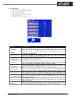 Preview for 9 page of Cypress CVW-47SDI2 Operating Instructions Manual