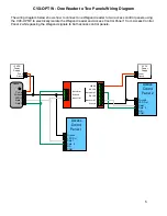 Preview for 5 page of Cypress CVX-OPTW Product Manual