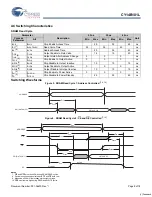 Предварительный просмотр 9 страницы Cypress CY14B101L Specification Sheet