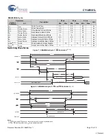 Предварительный просмотр 10 страницы Cypress CY14B101L Specification Sheet