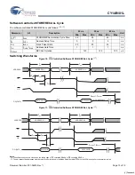 Предварительный просмотр 12 страницы Cypress CY14B101L Specification Sheet