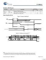 Предварительный просмотр 13 страницы Cypress CY14B101L Specification Sheet