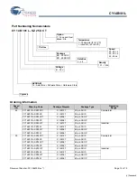 Предварительный просмотр 14 страницы Cypress CY14B101L Specification Sheet